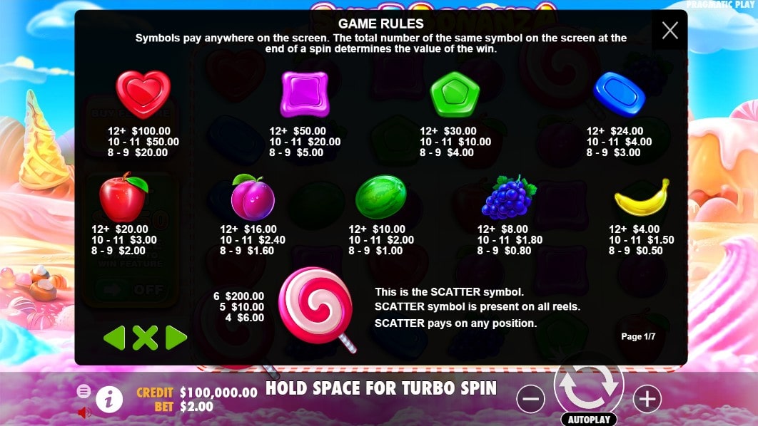 sweet bonanza gradation for the game symbols